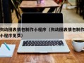 呼伦贝尔狗动图表情包制作小程序（狗动图表情包制作小程序免费）